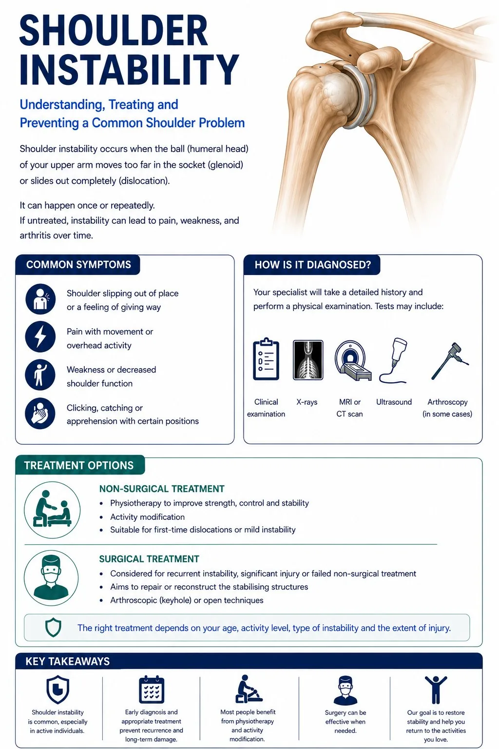 Shoulder instability infographic